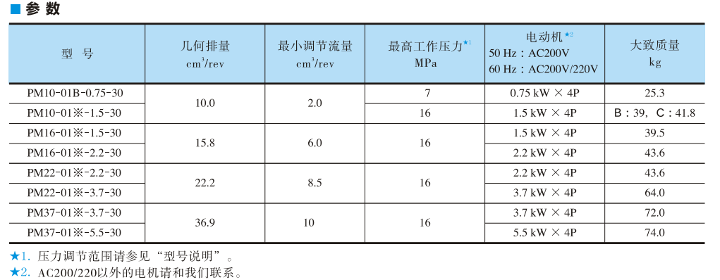 油研PM系列電機泵參數