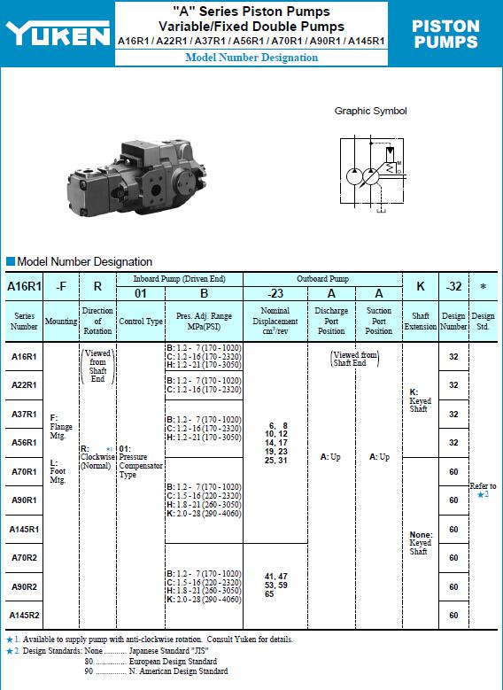 YUKEN<a href='http://www.sckc.com.cn' target='_blank'><u>油研柱塞泵</u></a>A16R1系列