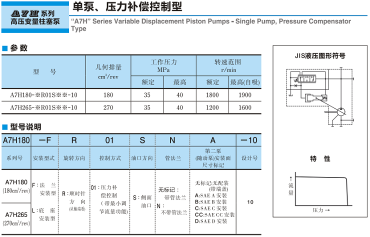 油研A7H系列高壓變量柱塞泵-單泵、壓力補償控制型參數及型號說明