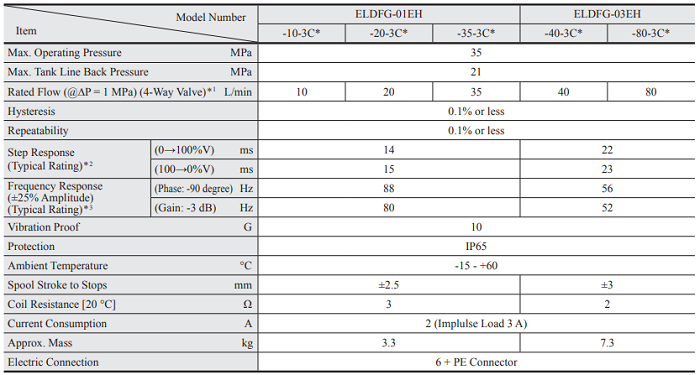 ELDFG-01EH、ELDFG-03EH