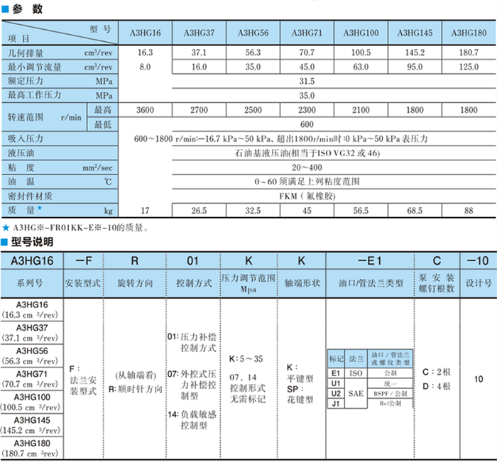 A3HG100-FR14KK-E1D-10<a href='http://www.sckc.com.cn' target='_blank'><u>油研柱塞泵</u></a>