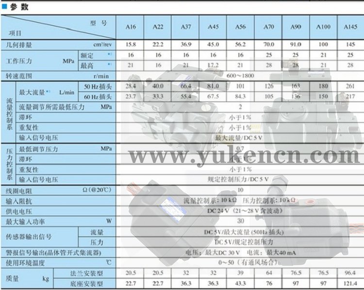 YUKEN<a href='http://www.sckc.com.cn' target='_blank'><u>油研柱塞泵</u></a>
