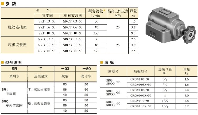 YUKEN節流閥、單向節流閥參數