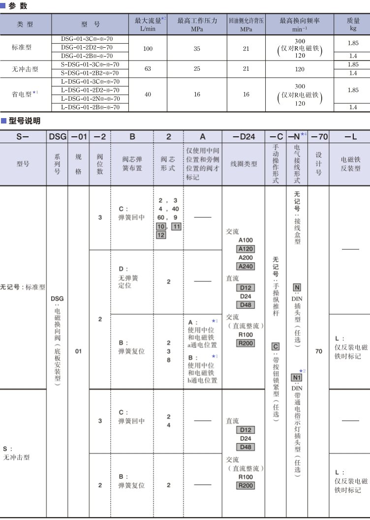 油研dsg-01電磁閥參數及型號說明