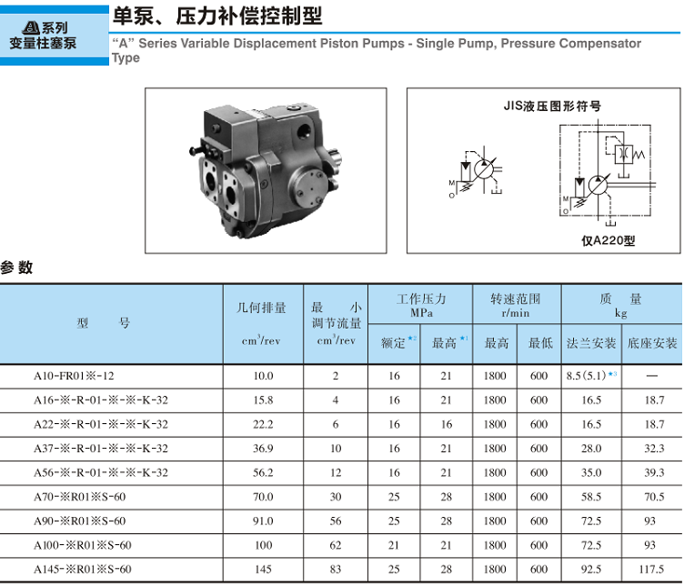 <a href='http://www.sckc.com.cn' target='_blank'><u>油研變量柱塞泵</u></a>-單泵、壓力補償控制型參數