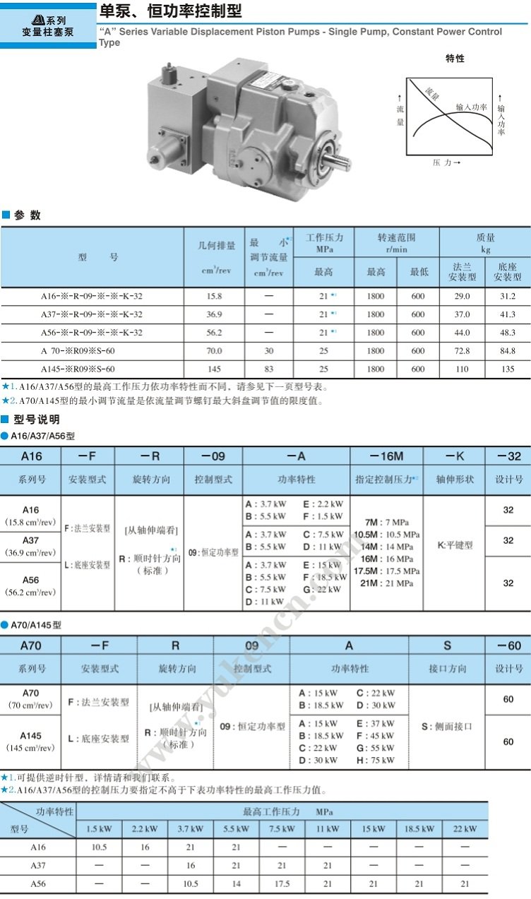 油研“A"系列 -單泵、恒功率控制型