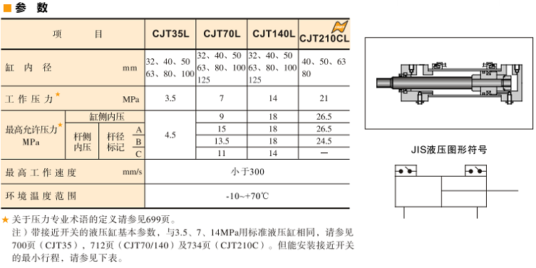 油研CJT35L、70L、140L