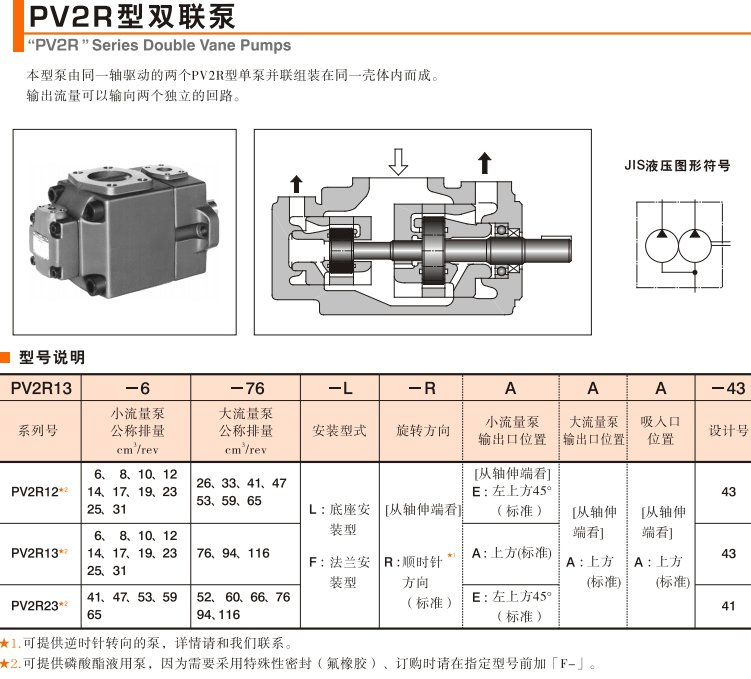yuken雙聯葉片泵