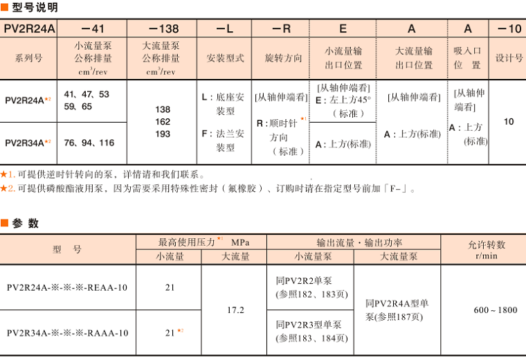 油研PV2R24A、PV2R24A雙聯泵參數