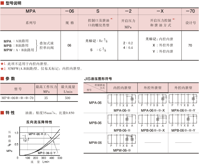 MPA/MPB/MPW系列YUKEN疊加式液控單向閥參數及型號說明