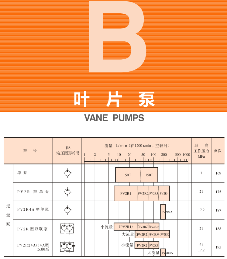 油研<a href='http://www.sckc.com.cn' target='_blank'><u>YUKEN葉片泵</u></a>樣本