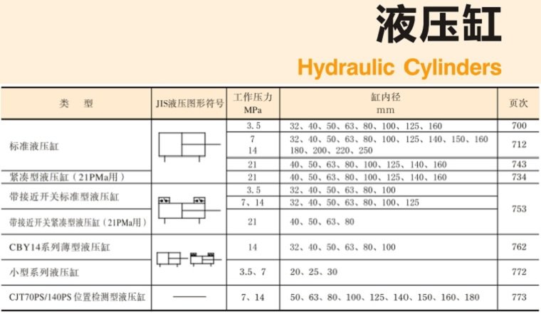 YUKEN<a href='http://www.sckc.com.cn' target='_blank'><u>油研液壓缸</u></a>樣本